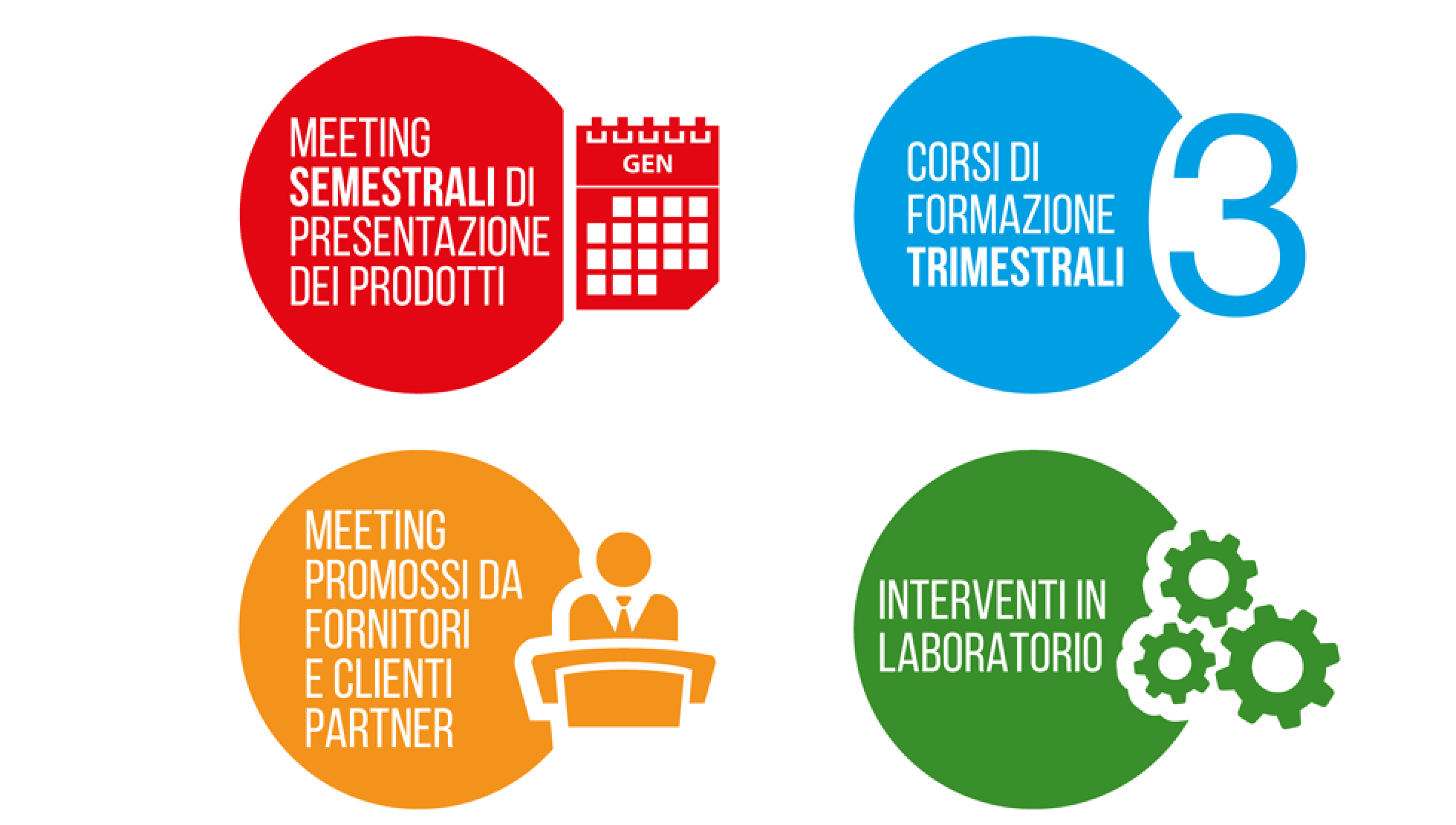 servizi gratuiti
