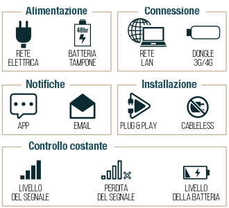 Funzioni Gateway HSC04