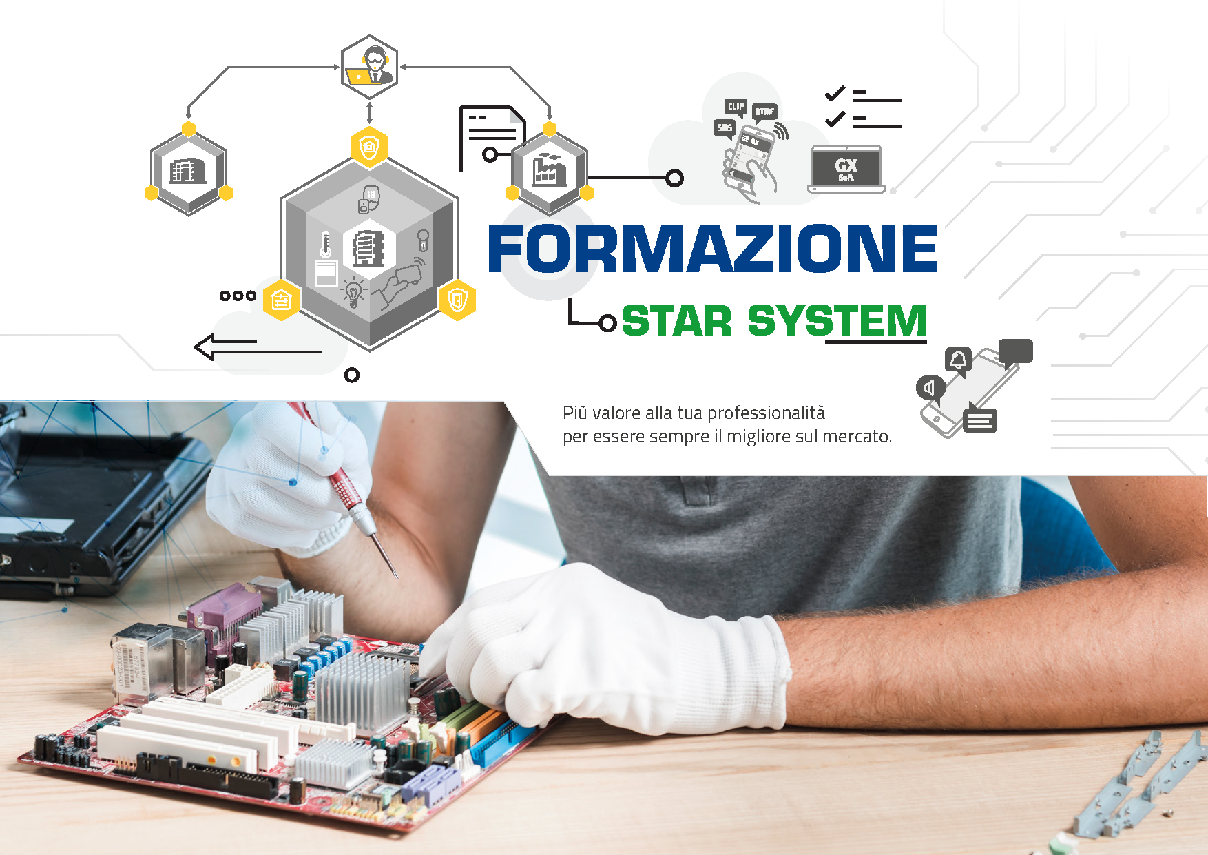 Formazione STAR SYSTEM